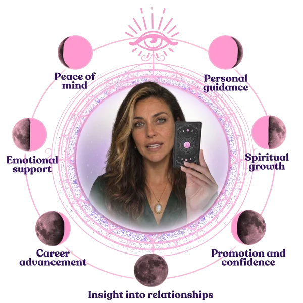 Psychic Maria surrounded by moon phases and areas of personal guidance
